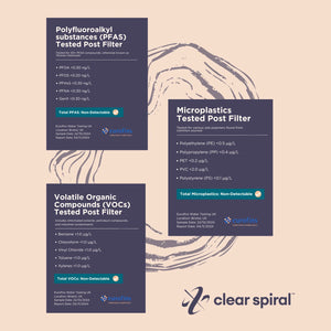 three lab reports clear spiral water 