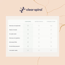 Clear spiral filter comparison chart