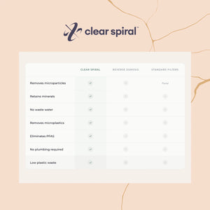 Clear spiral filter comparison chart