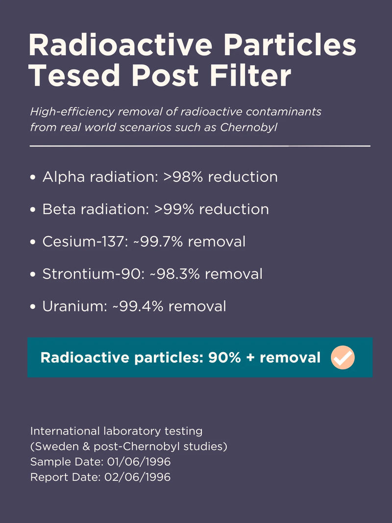 Radioactive particle lab report removal clear spiral